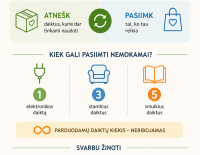 Suteik daiktams antrą šansą!